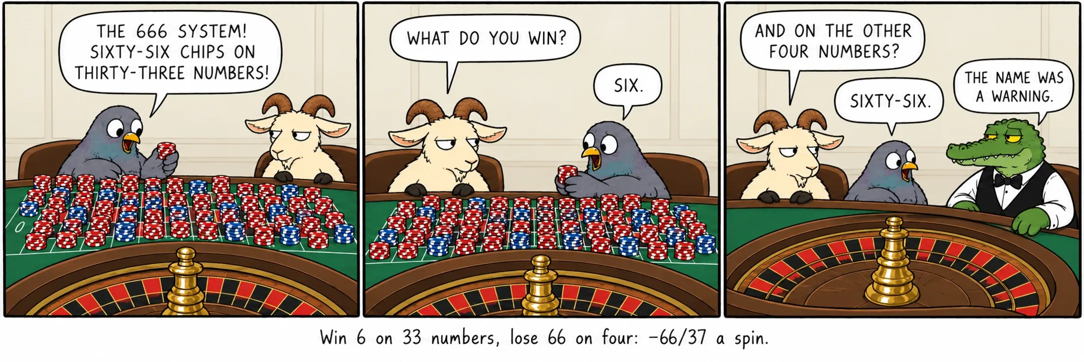 숫자 33개에서 6 이익, 네 개에서 66 손실: 스핀당 −66/37.